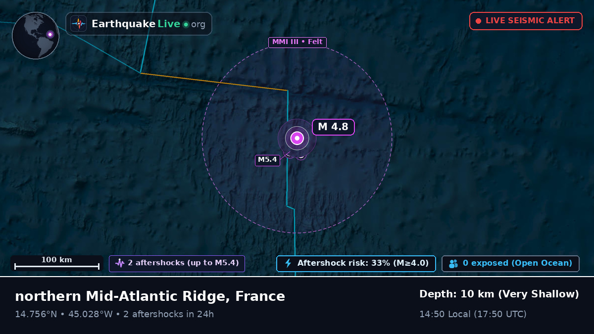 North Atlantic Ocean (France)