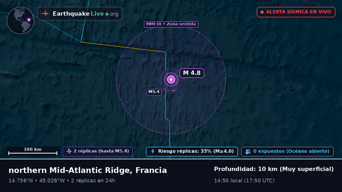 Océano Atlántico Norte (Francia)