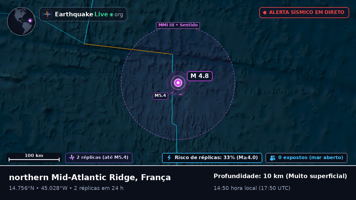 Oceano Atlântico Norte (França)