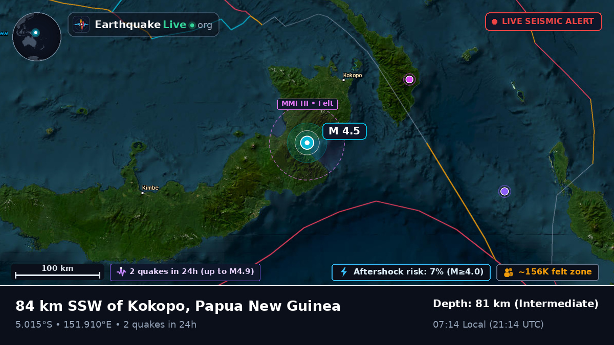 East New Britain, Papua New Guinea