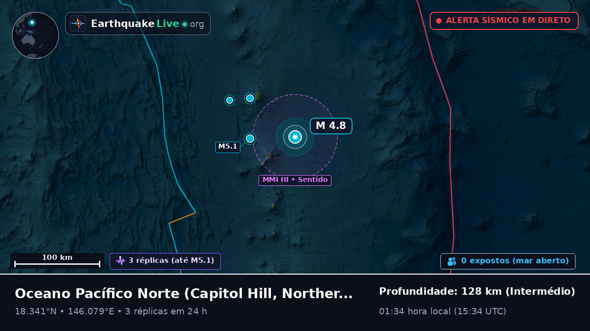 Oceano Pacífico Norte (Northern Mariana Islands)