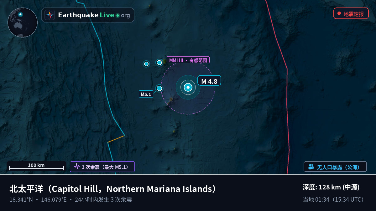 北太平洋 (Northern Mariana Islands)
