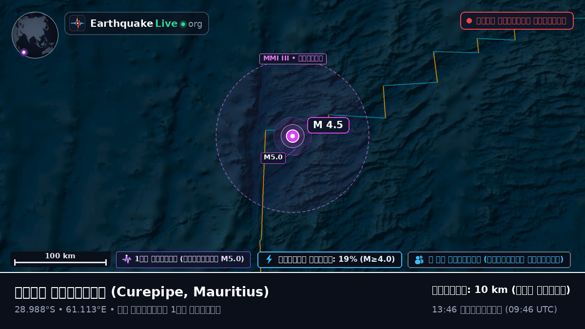 ভারত মহাসাগর (Mauritius)
