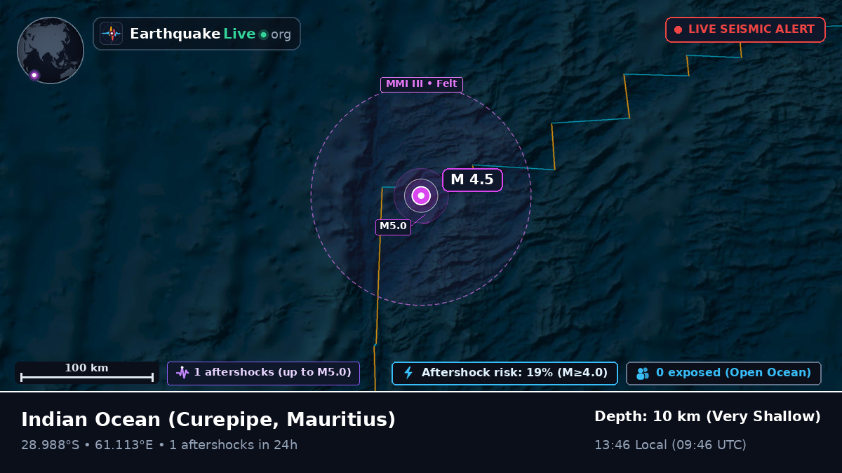 Indian Ocean (Mauritius)