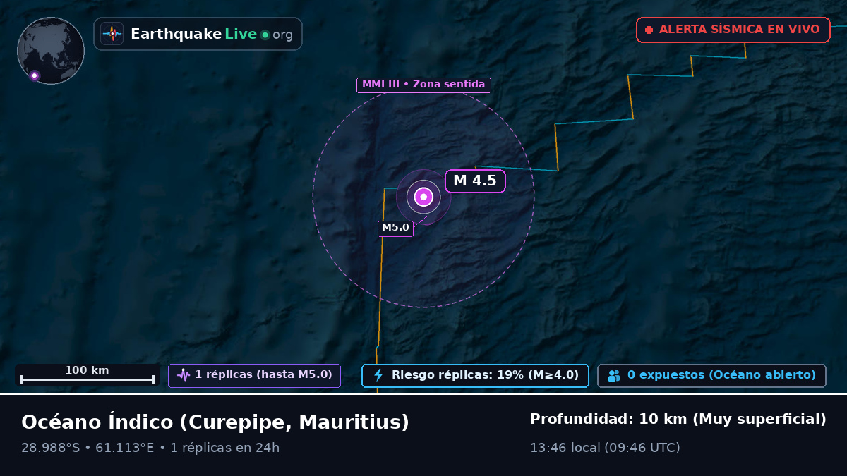 Océano Índico (Mauritius)