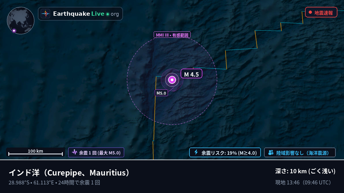 インド洋 (Mauritius)