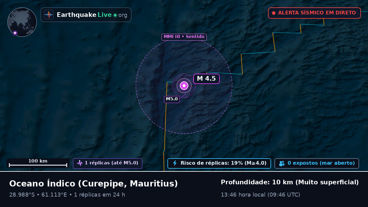 Oceano Índico (Mauritius)