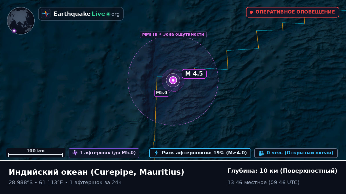 Индийский океан (Mauritius)