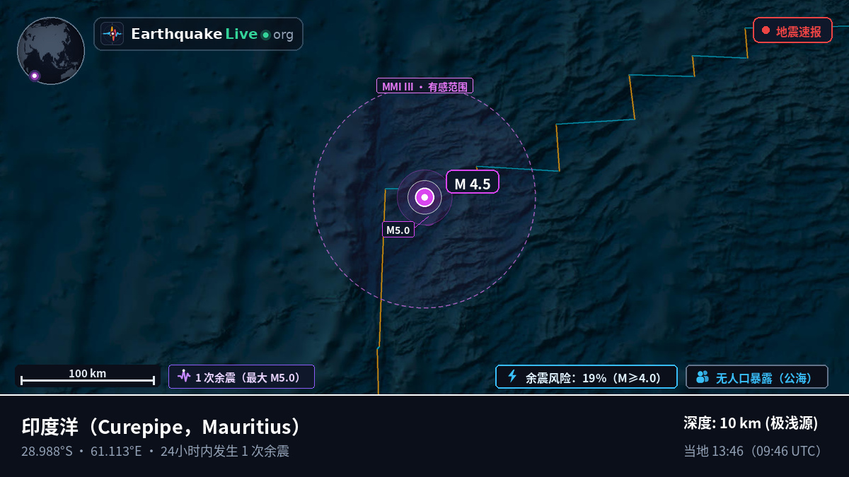 印度洋 (Mauritius)