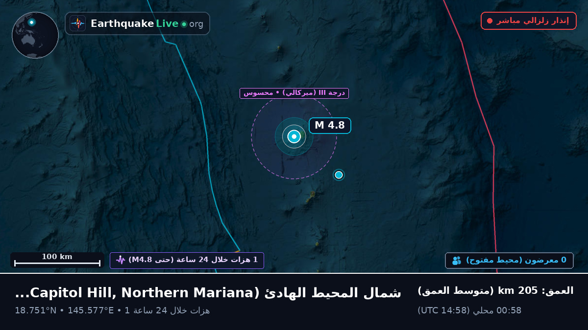 شمال المحيط الهادئ (Northern Mariana Islands)