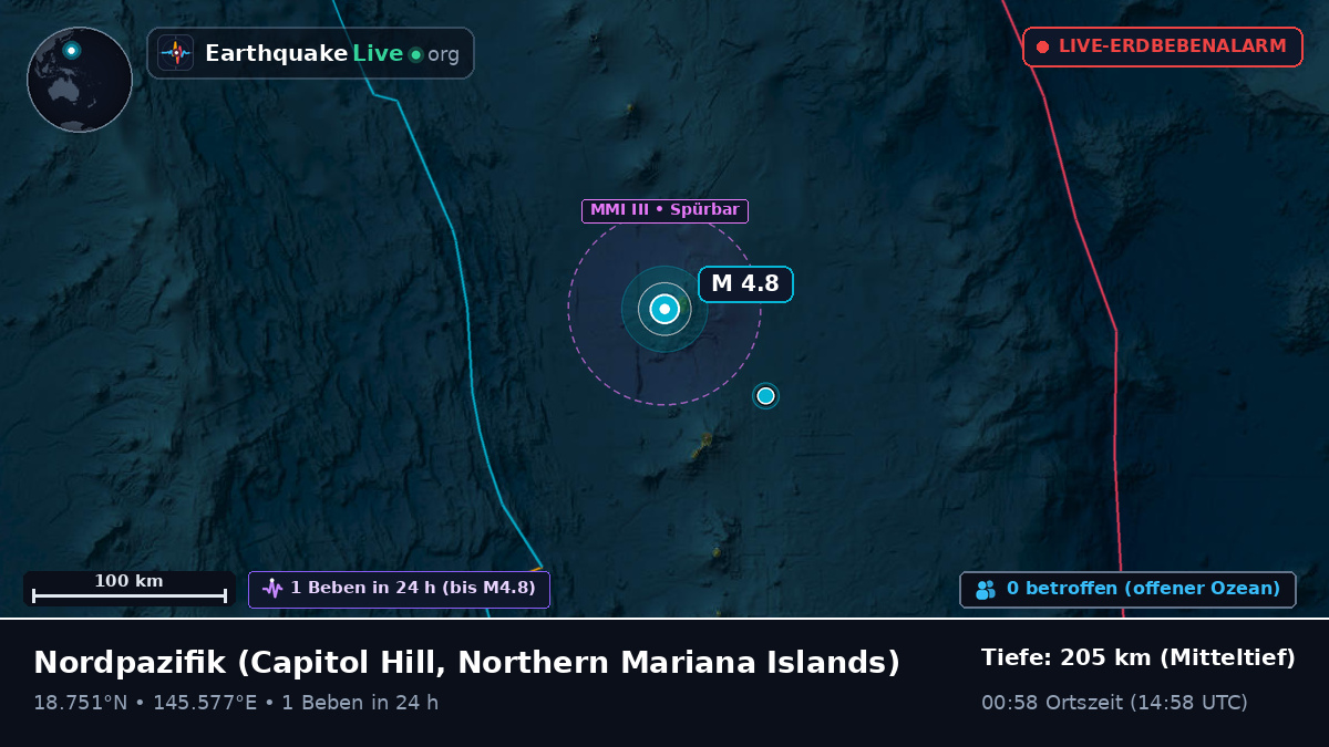 Nordpazifik (Northern Mariana Islands)