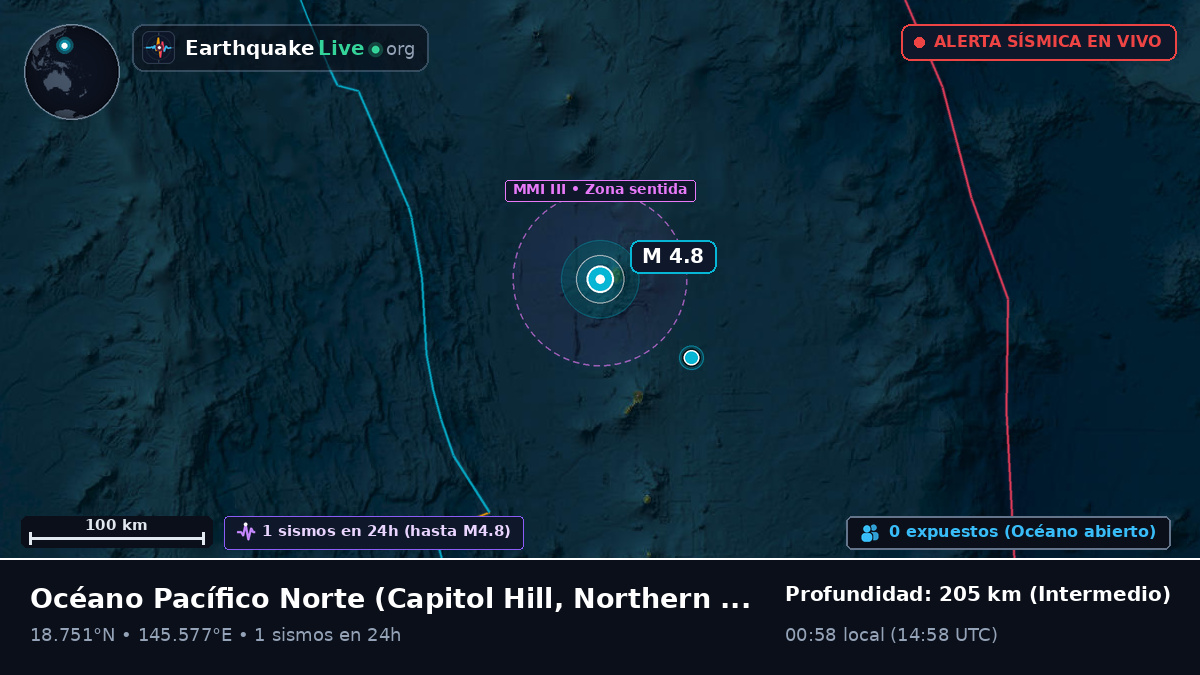Océano Pacífico Norte (Northern Mariana Islands)