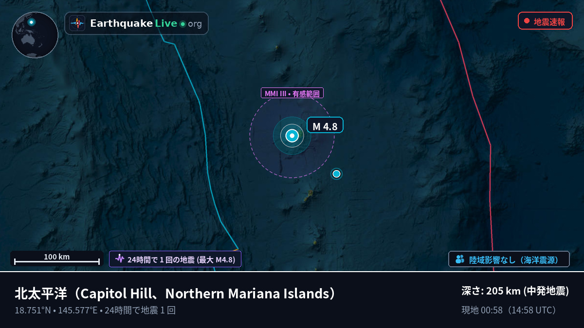 北太平洋 (Northern Mariana Islands)