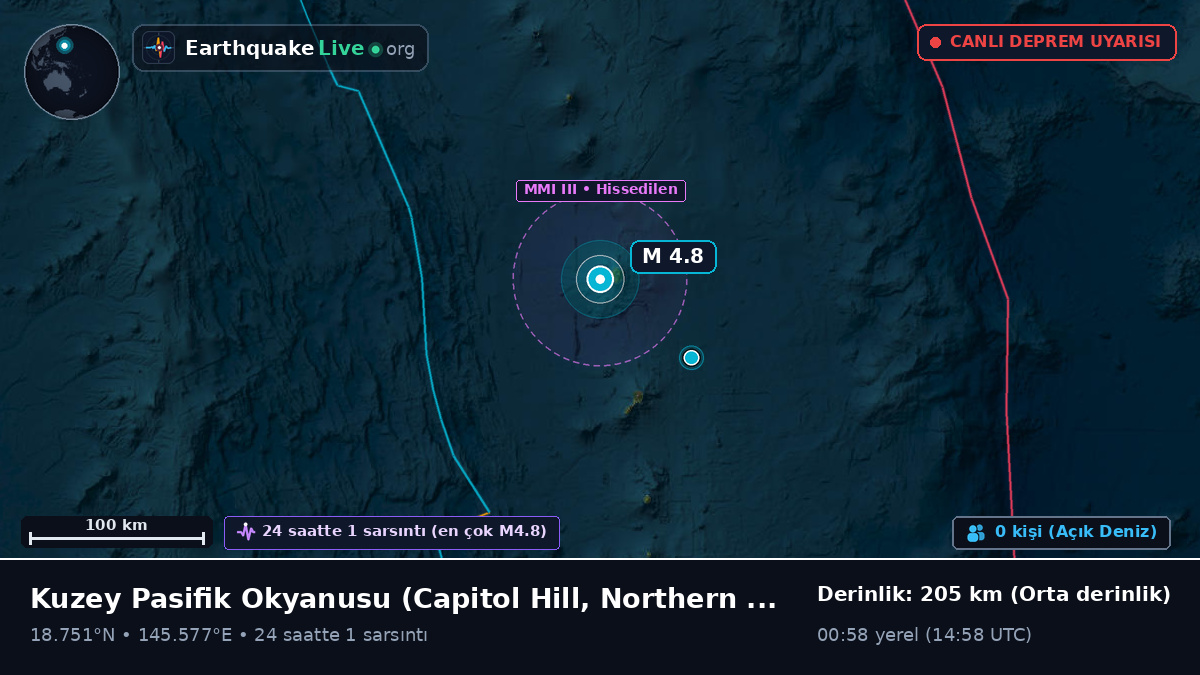 Kuzey Pasifik Okyanusu (Northern Mariana Islands)