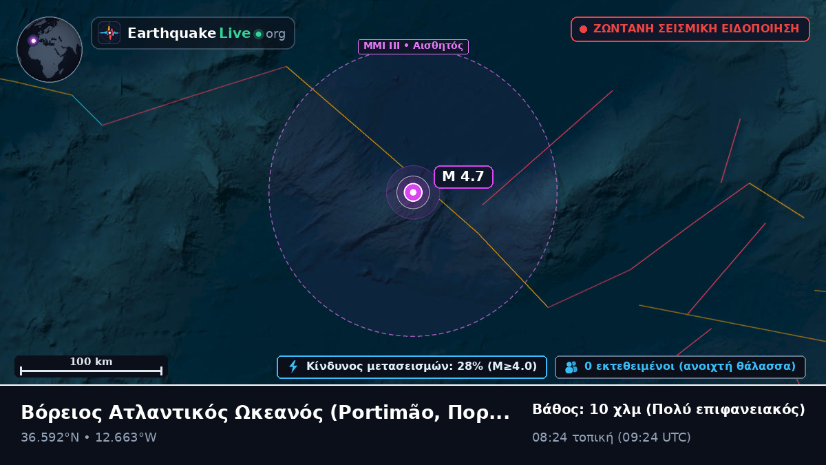 Βόρειος Ατλαντικός Ωκεανός (Πορτογαλία)