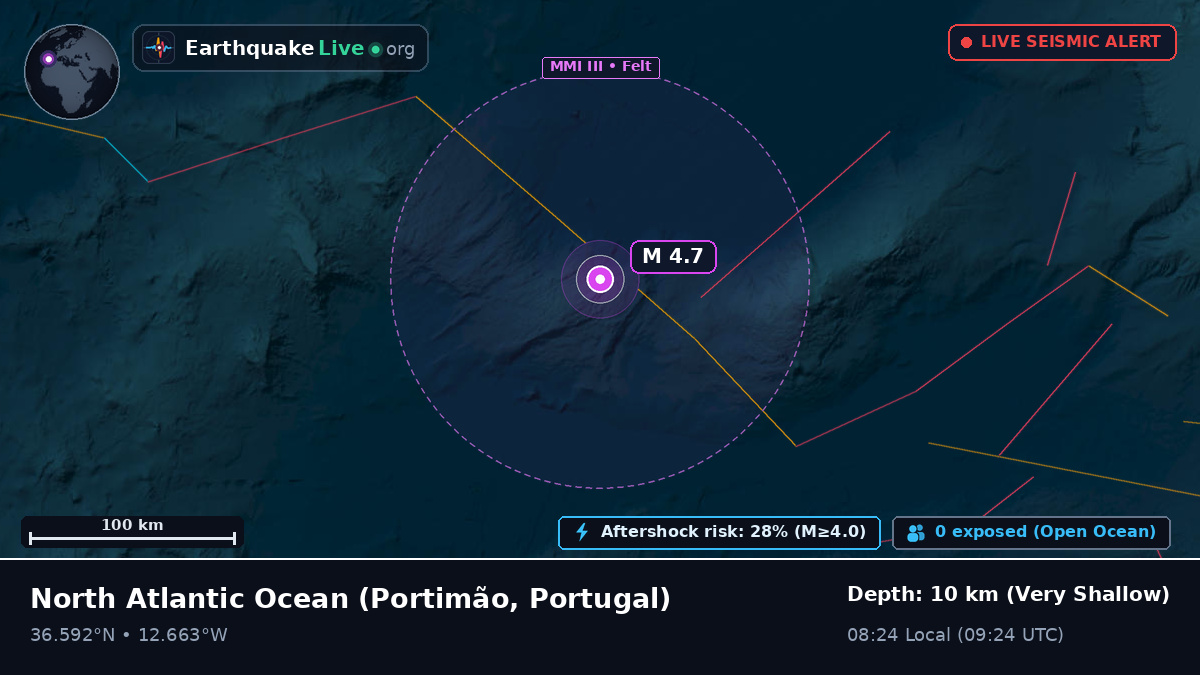 North Atlantic Ocean (Portugal)