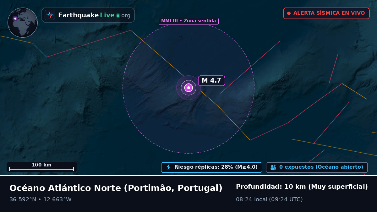 Océano Atlántico Norte (Portugal)