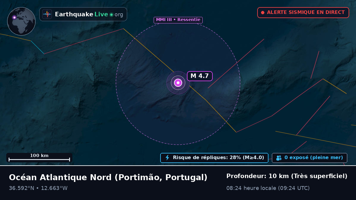 Océan Atlantique Nord (Portugal)