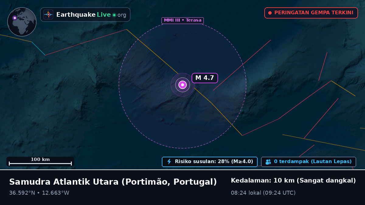 Samudra Atlantik Utara (Portugal)