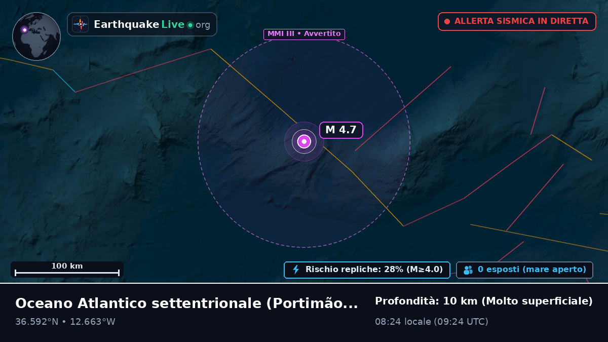 Oceano Atlantico settentrionale (Portogallo)