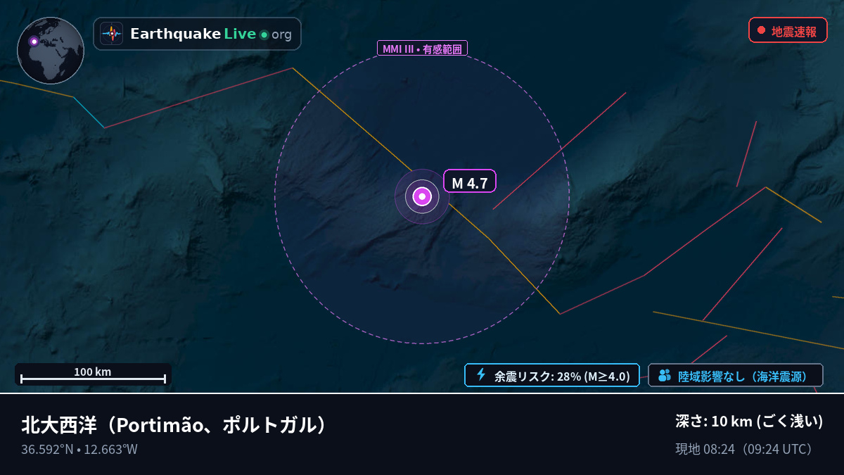 北大西洋 (ポルトガル)