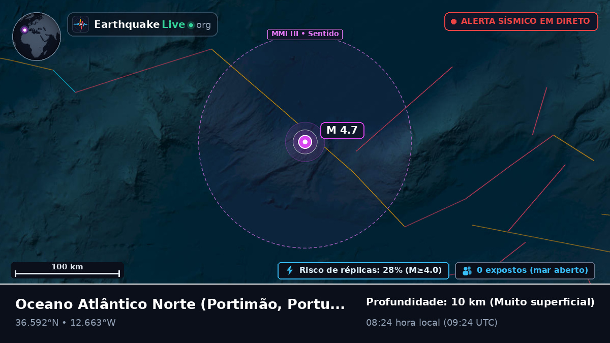 Oceano Atlântico Norte (Portugal)