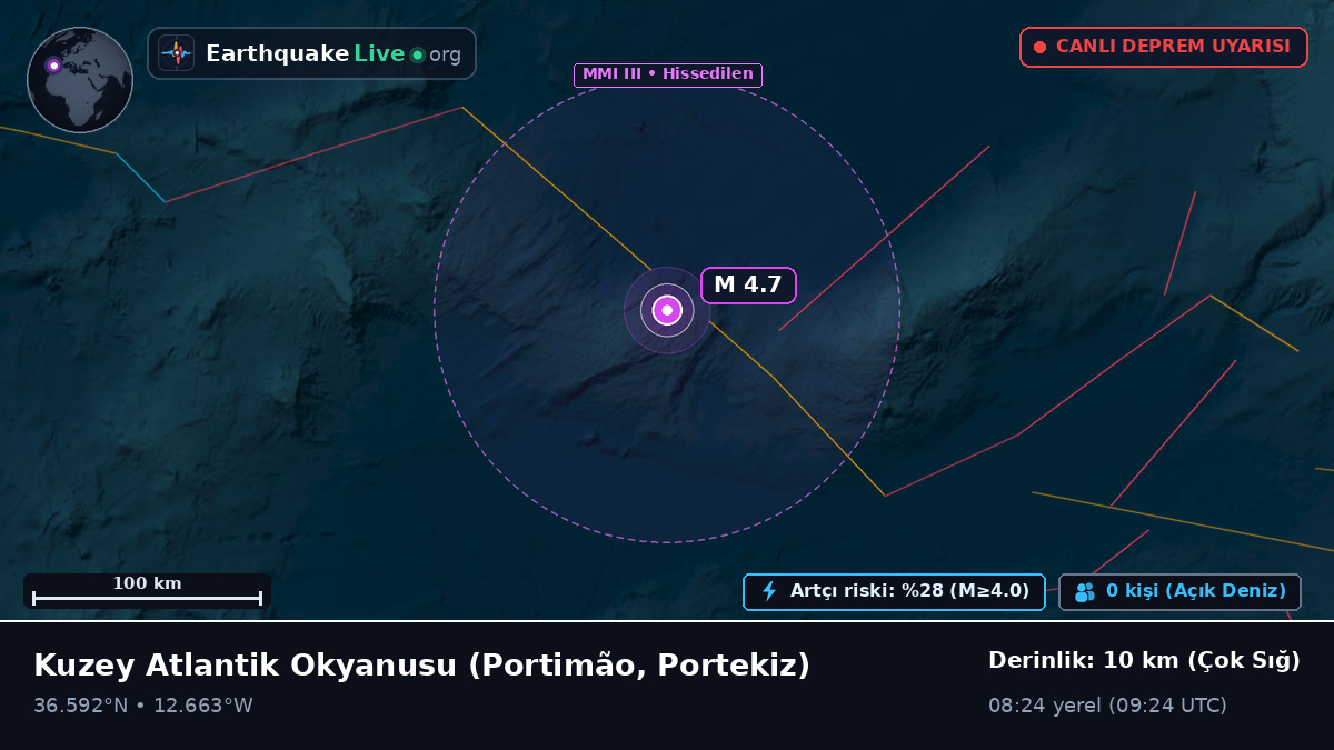 Kuzey Atlantik Okyanusu (Portekiz)