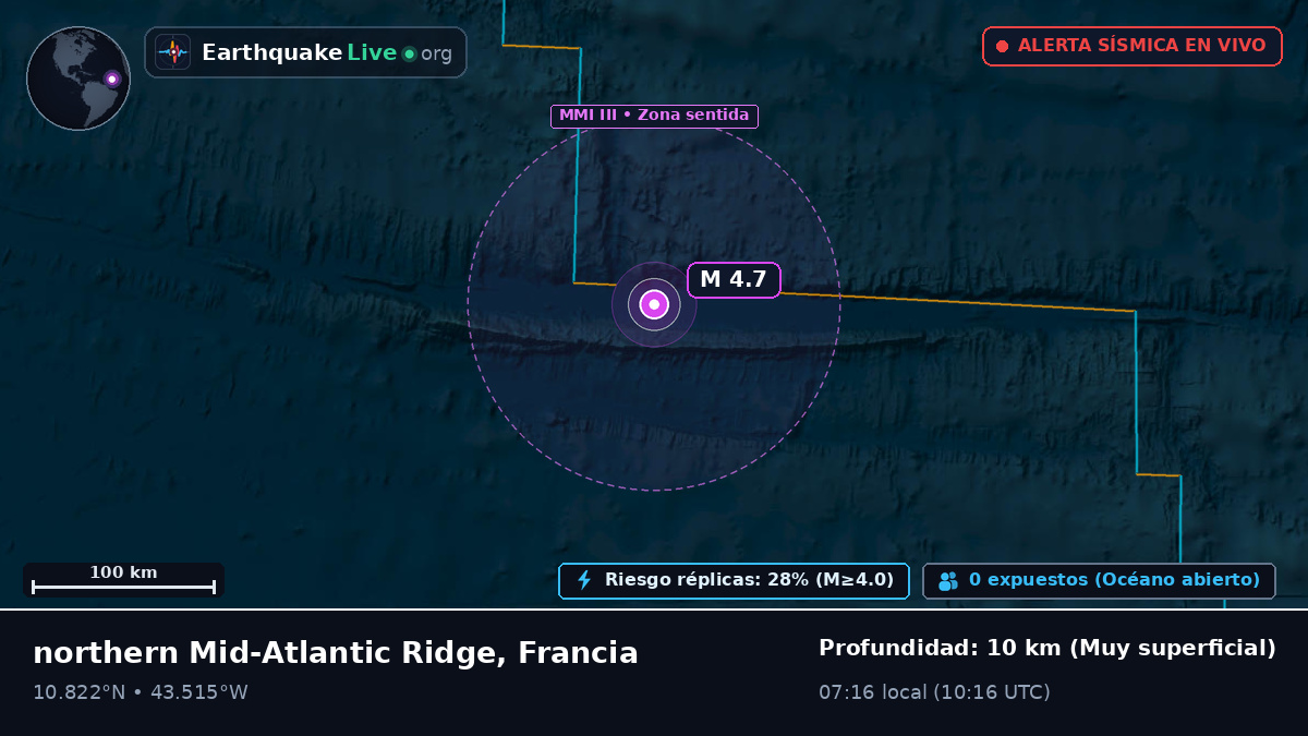 Océano Atlántico Norte (Francia)