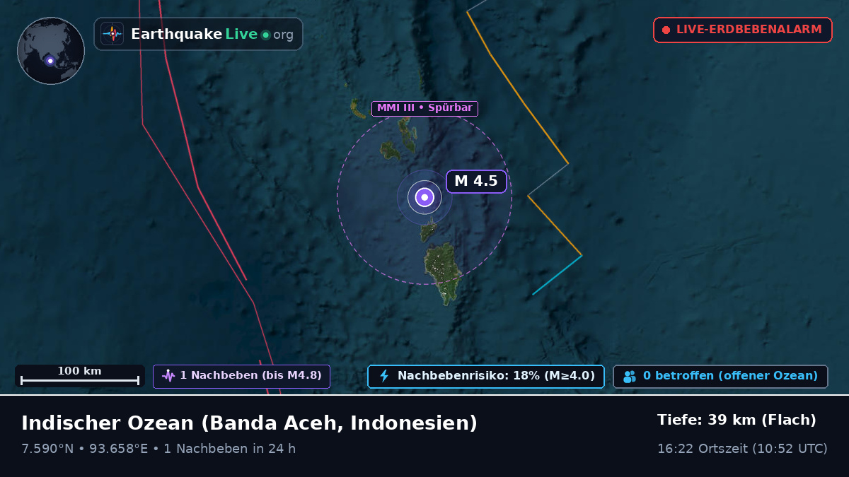 Indischer Ozean (Indonesien)