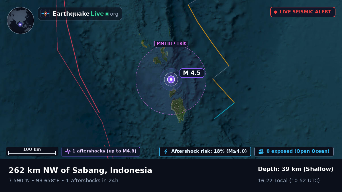 Indian Ocean (Indonesia)