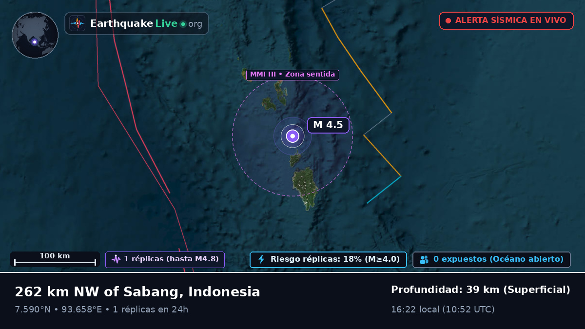 Océano Índico (Indonesia)