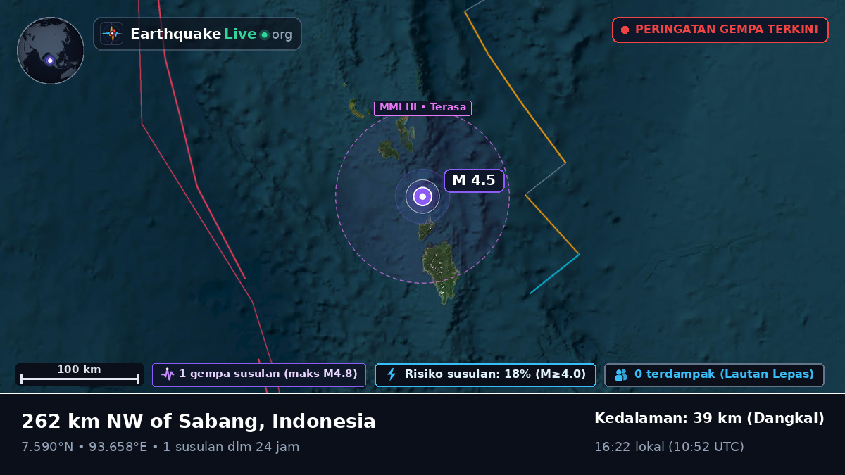 Samudra Hindia (Indonesia)