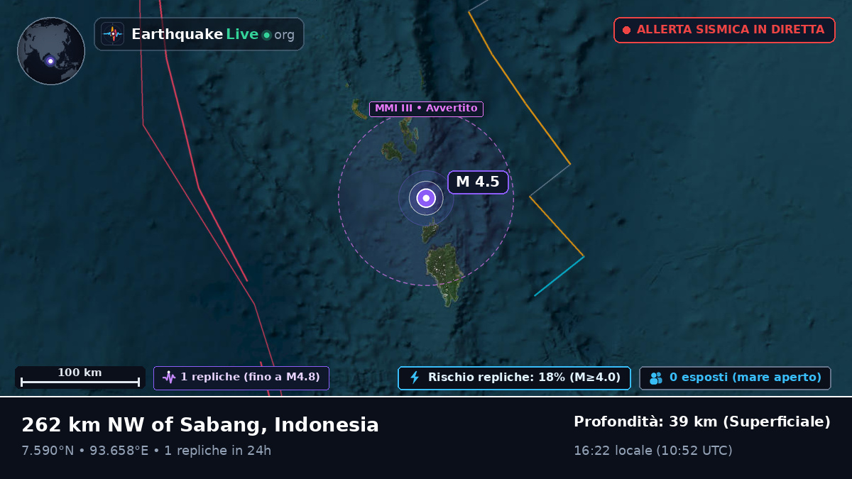 Oceano Indiano (Indonesia)