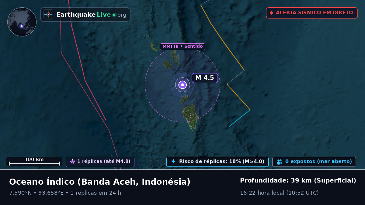 Oceano Índico (Indonésia)