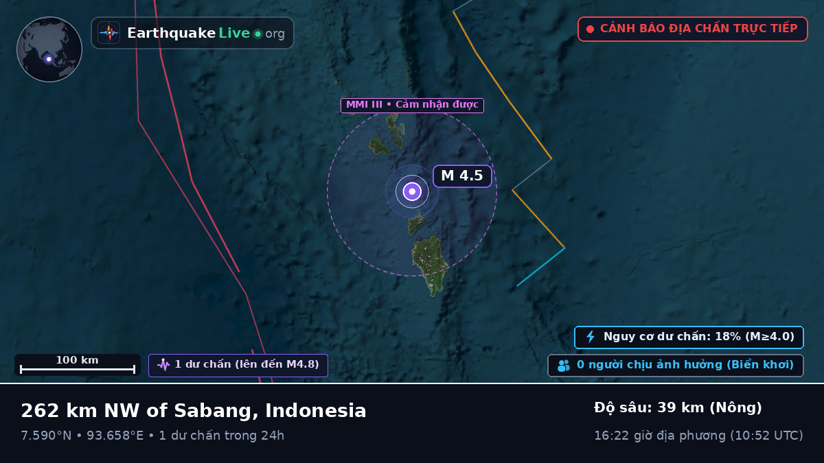 Ấn Độ Dương (Indonesia)