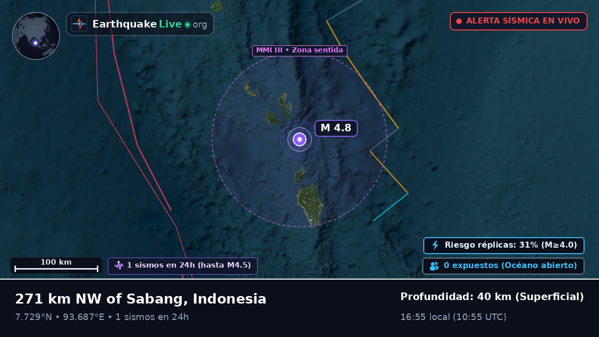 Océano Índico (Indonesia)