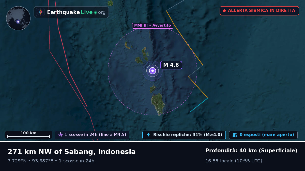 Oceano Indiano (Indonesia)