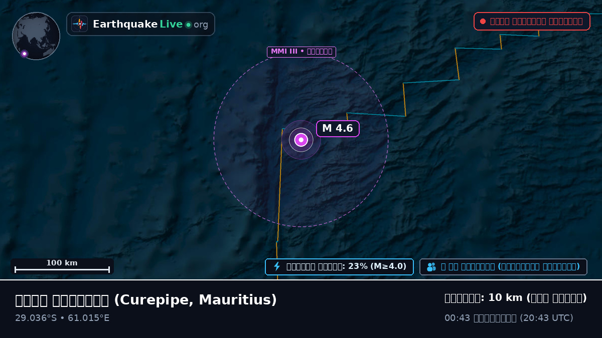 ভারত মহাসাগর (Mauritius)