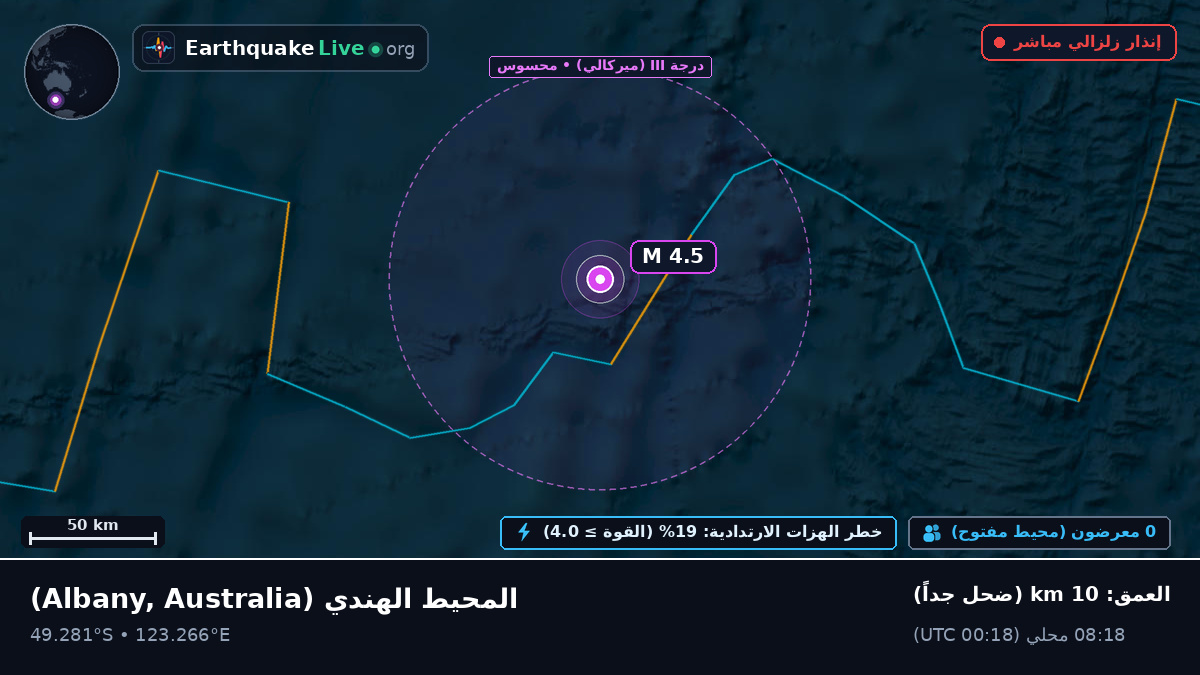 المحيط الهندي (Australia)