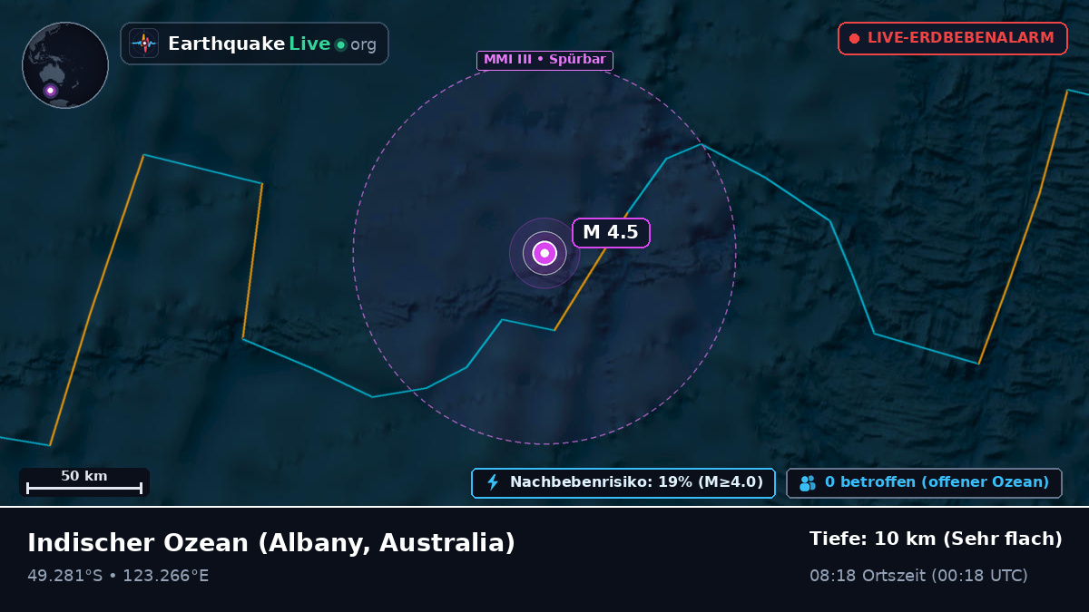 Indischer Ozean (Australia)