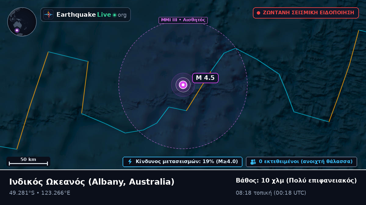 Ινδικός Ωκεανός (Australia)