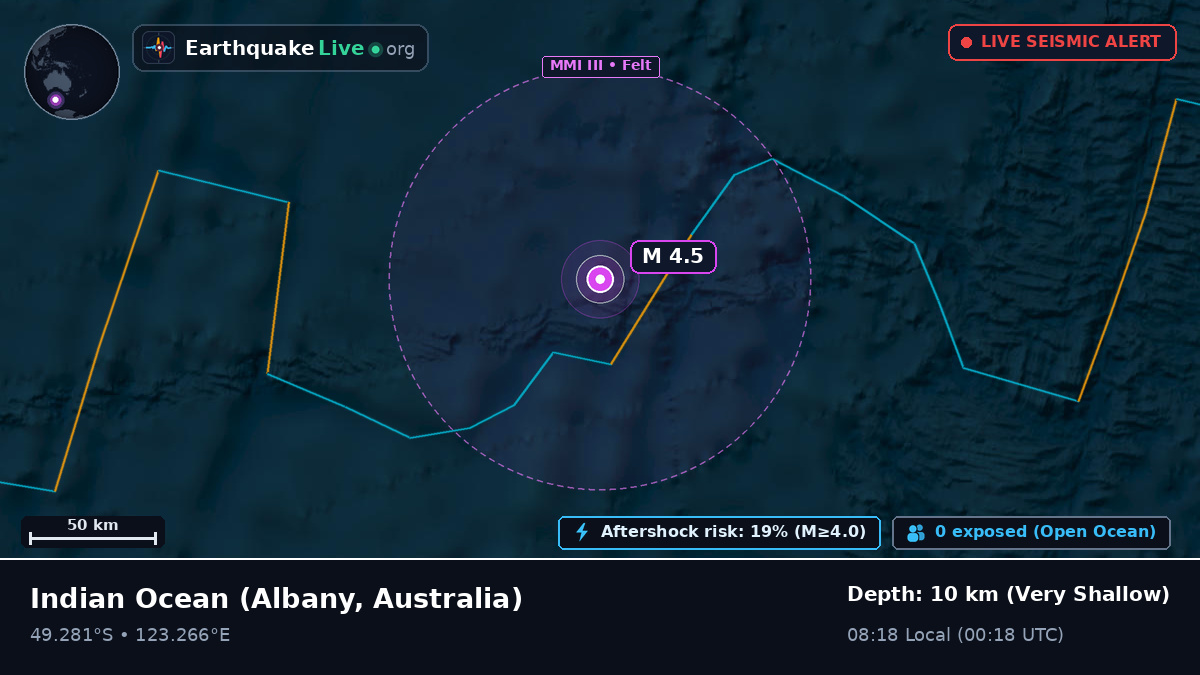Indian Ocean (Australia)