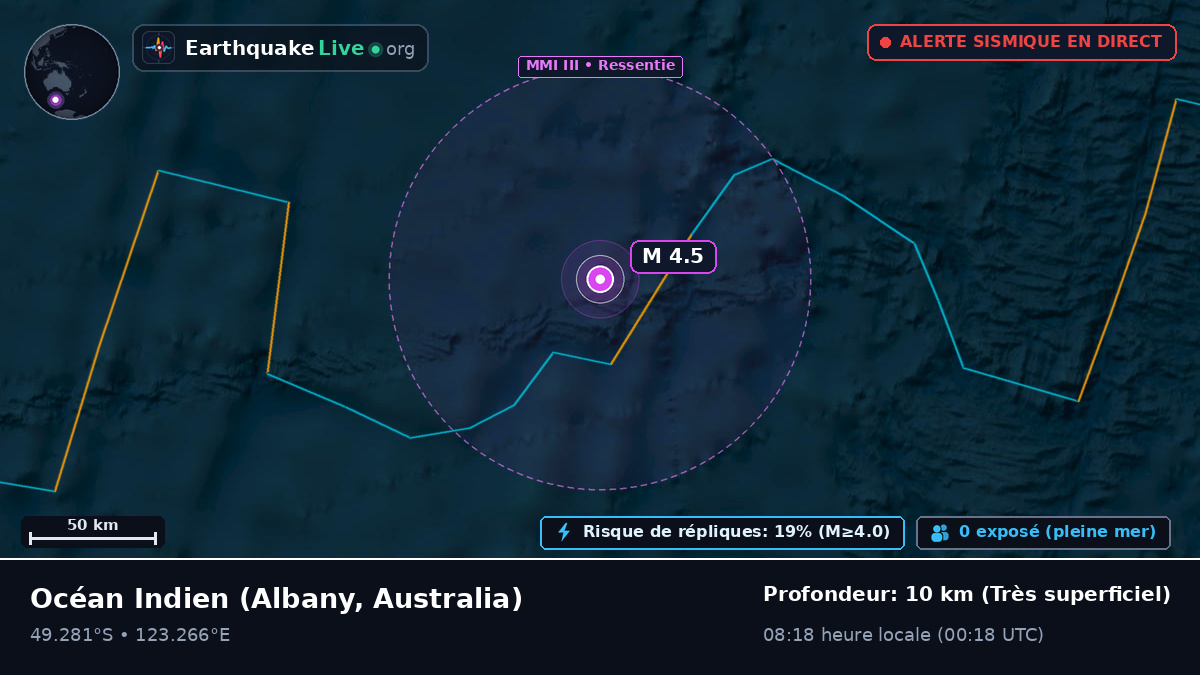 Océan Indien (Australia)