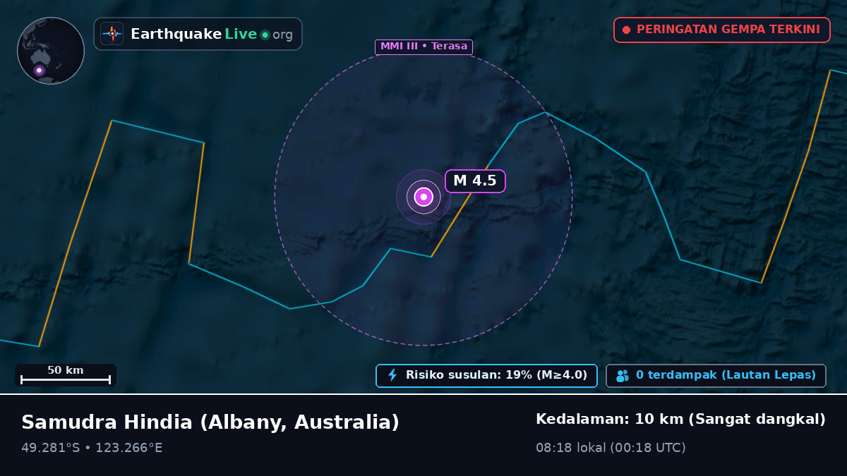 Samudra Hindia (Australia)
