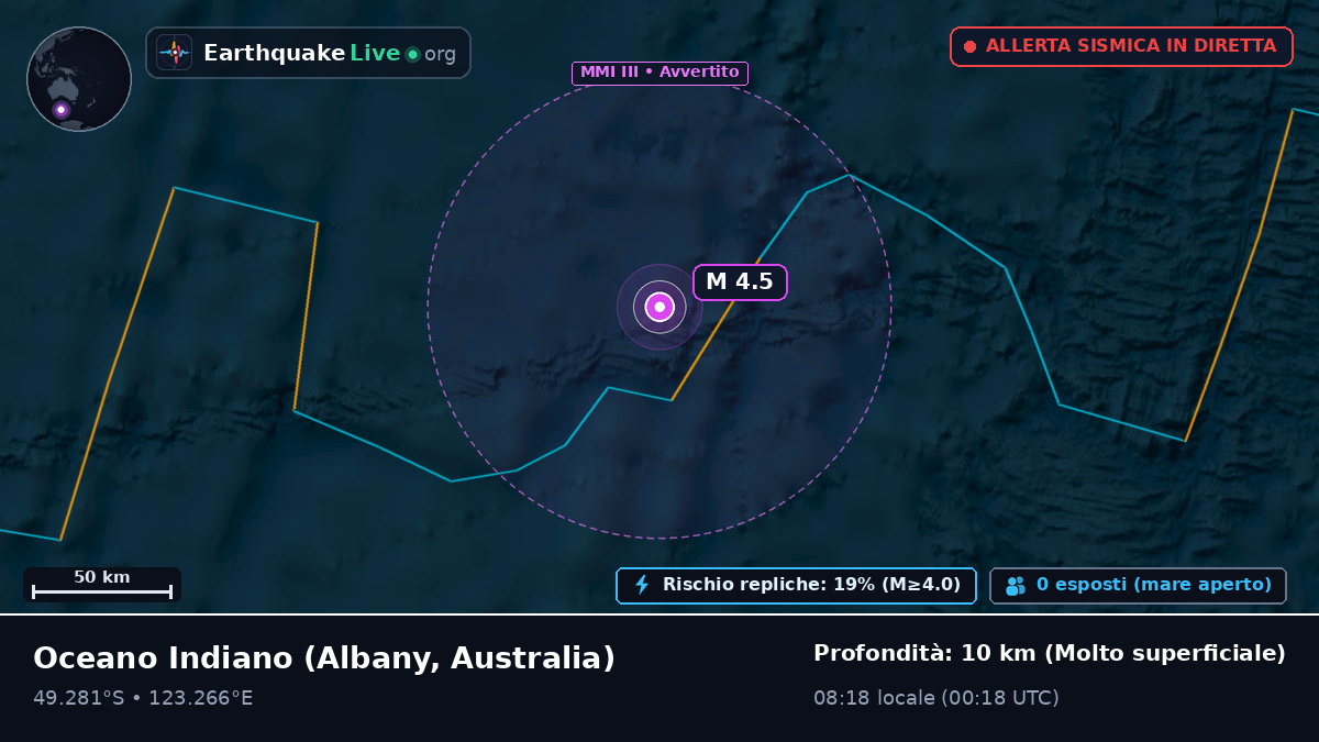 Oceano Indiano (Australia)
