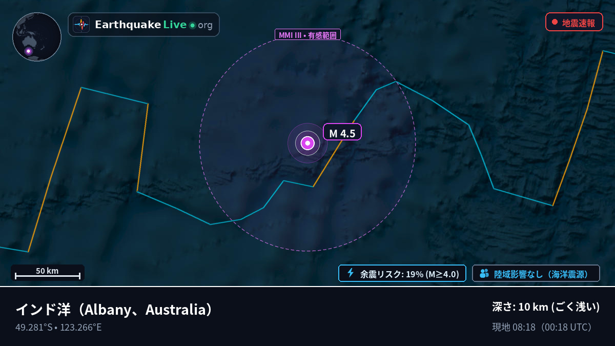 インド洋 (Australia)