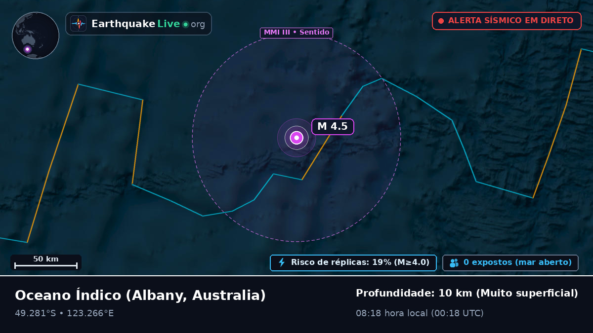 Oceano Índico (Australia)