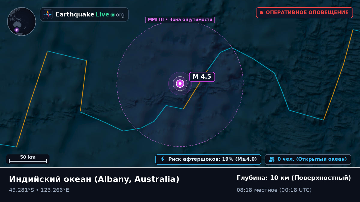 Индийский океан (Australia)