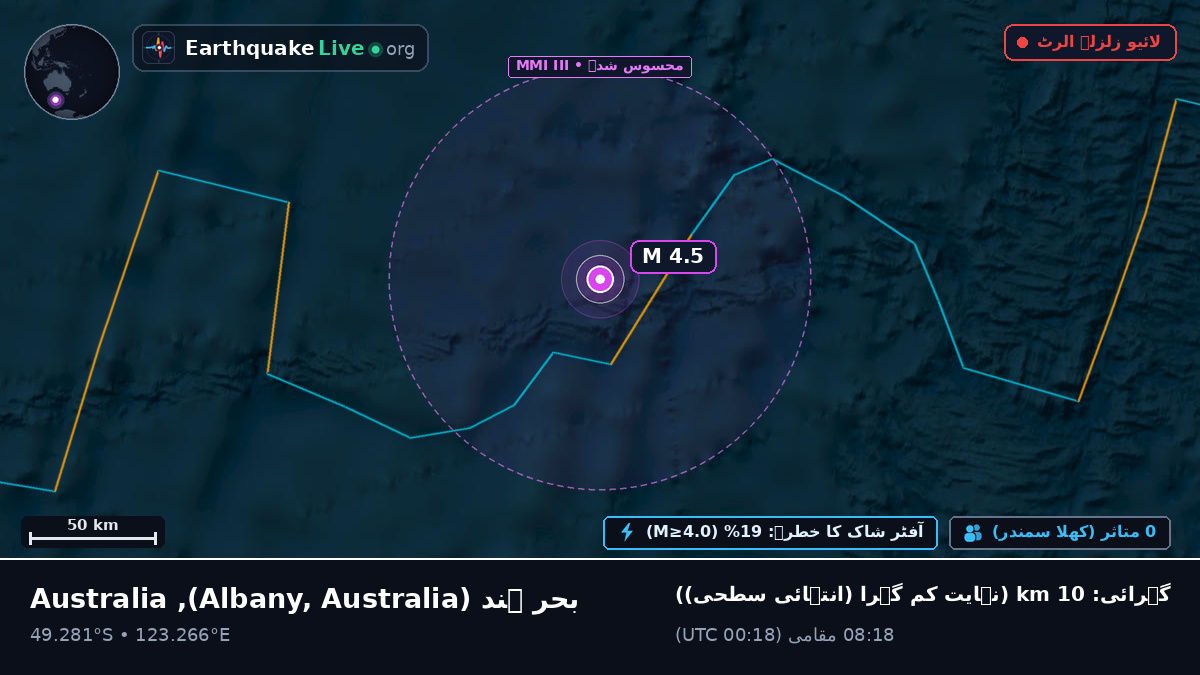 بحر ہند (Australia)