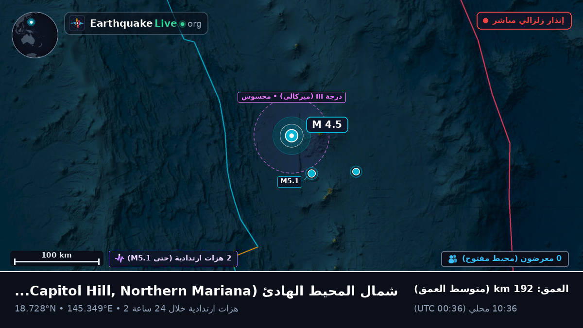 شمال المحيط الهادئ (Northern Mariana Islands)